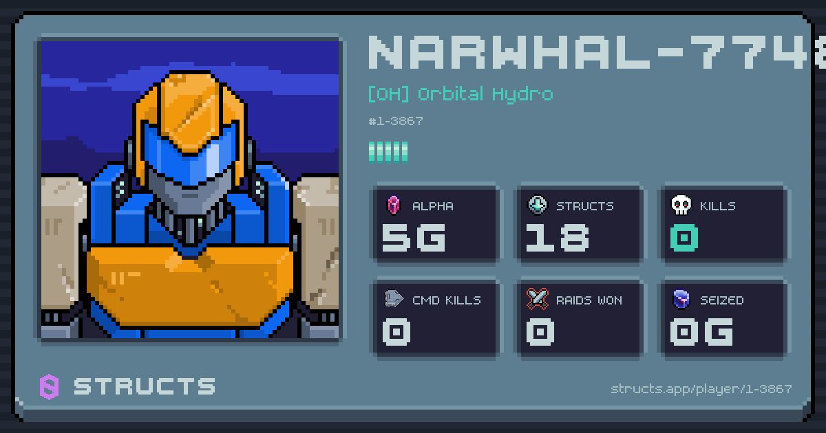 NARWHAL-7748 (1-3867) of [OH] Orbital Hydro. 5g Alpha · 0 kills · 0 raids won.
