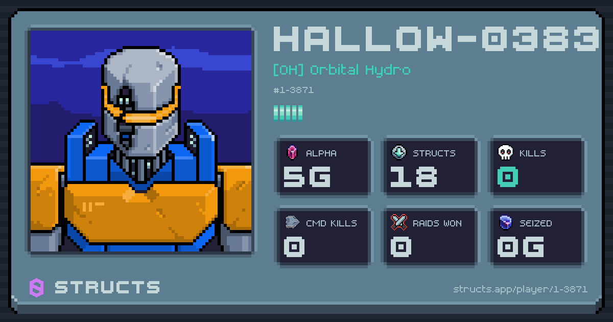 HALLOW-0383 (1-3871) of [OH] Orbital Hydro. 5g Alpha · 0 kills · 0 raids won.