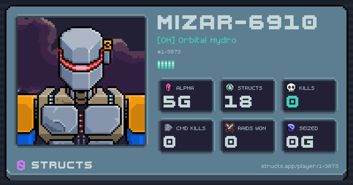 MIZAR-6910 (1-3873) of [OH] Orbital Hydro. 5g Alpha · 0 kills · 0 raids won.
