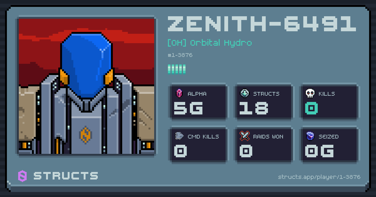 ZENITH-6491 (1-3876) of [OH] Orbital Hydro. 5g Alpha · 0 kills · 0 raids won.