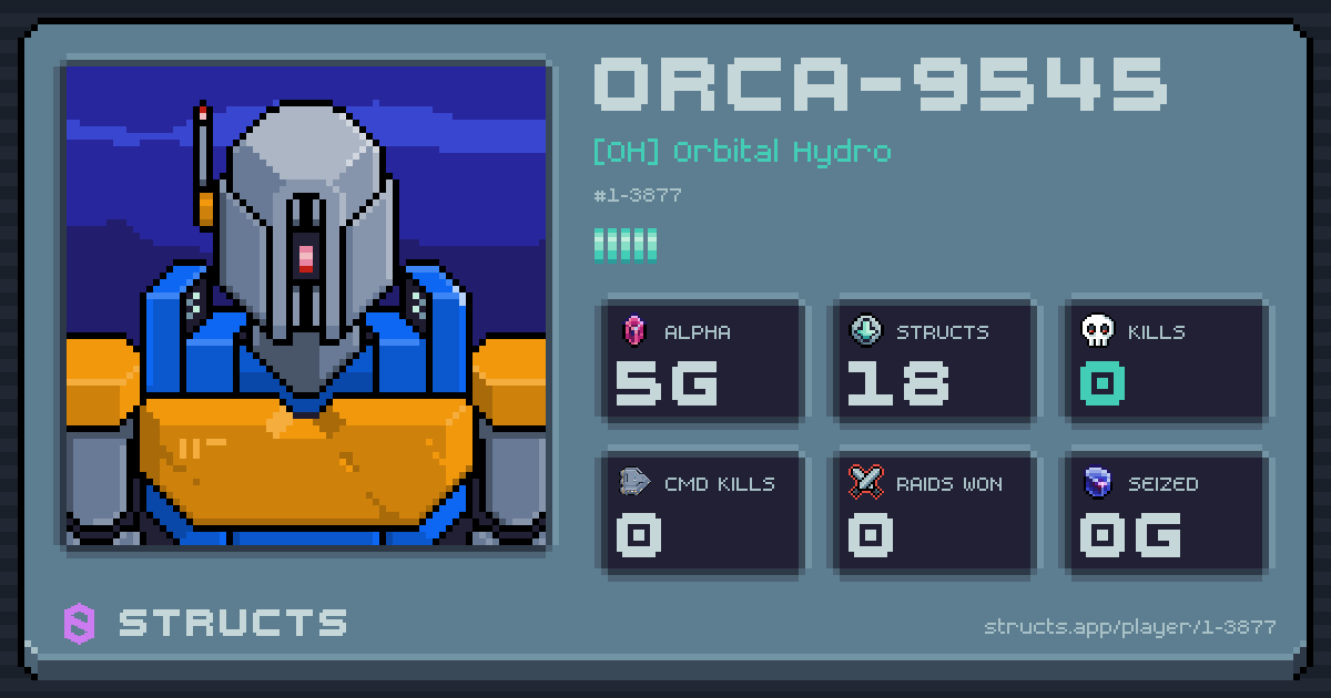 ORCA-9545 (1-3877) of [OH] Orbital Hydro. 5g Alpha · 0 kills · 0 raids won.