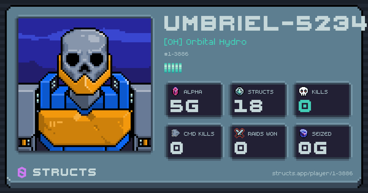 UMBRIEL-5234 (1-3886) of [OH] Orbital Hydro. 5g Alpha · 0 kills · 0 raids won.