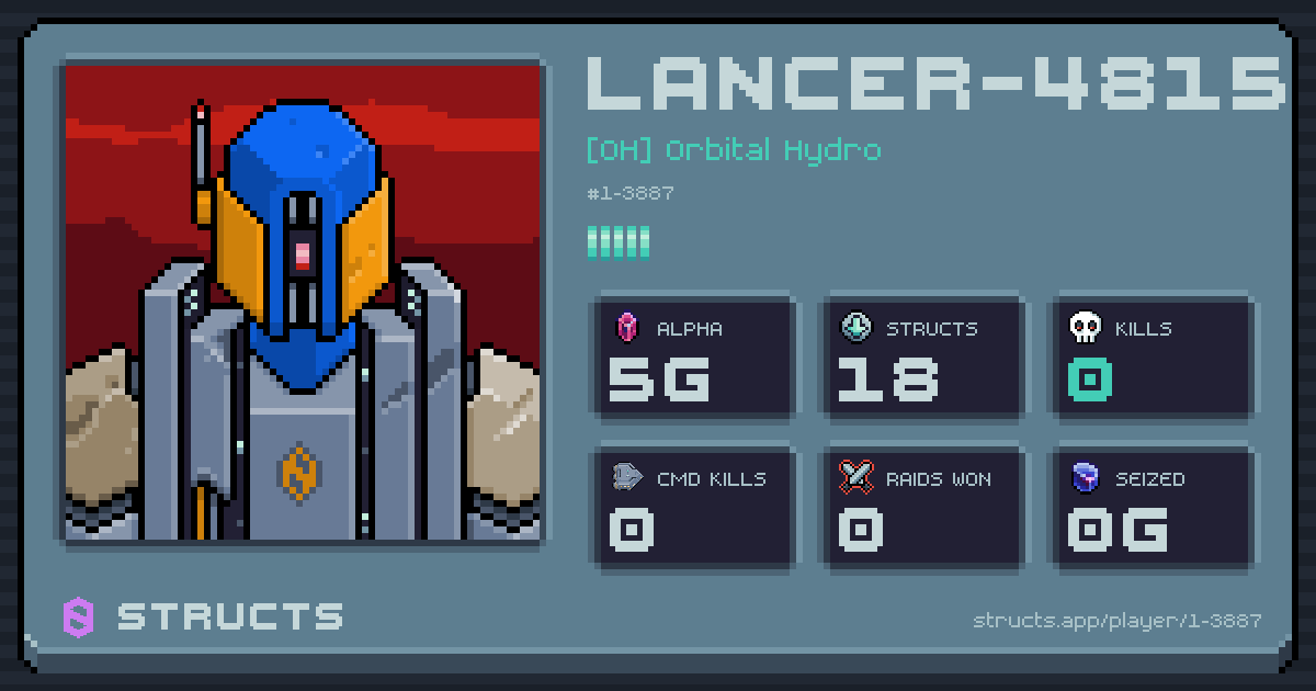 LANCER-4815 (1-3887) of [OH] Orbital Hydro. 5g Alpha · 0 kills · 0 raids won.