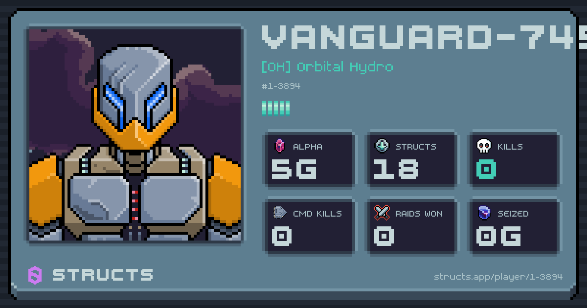 VANGUARD-7450 (1-3894) of [OH] Orbital Hydro. 5g Alpha · 0 kills · 0 raids won.