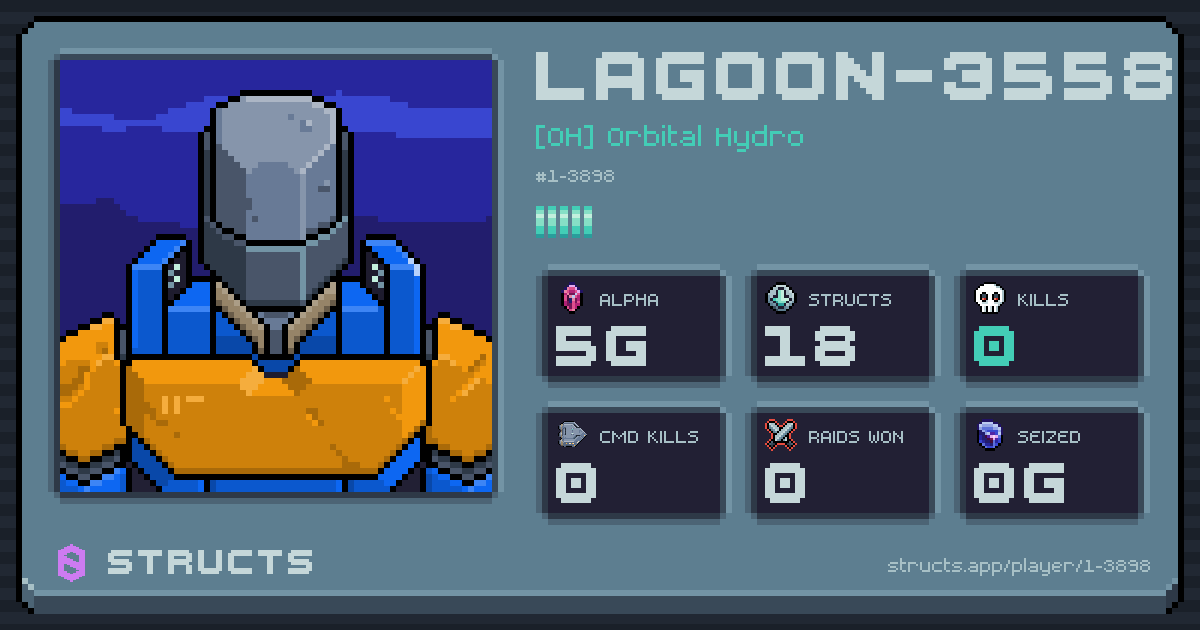 LAGOON-3558 (1-3898) of [OH] Orbital Hydro. 5g Alpha · 0 kills · 0 raids won.