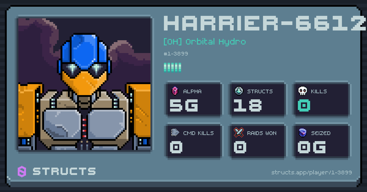 HARRIER-6612 (1-3899) of [OH] Orbital Hydro. 5g Alpha · 0 kills · 0 raids won.