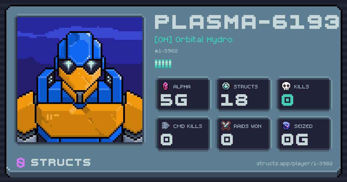 PLASMA-6193 (1-3902) of [OH] Orbital Hydro. 5g Alpha · 0 kills · 0 raids won.
