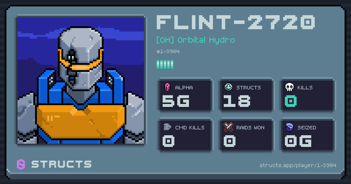 FLINT-2720 (1-3904) of [OH] Orbital Hydro. 5g Alpha · 0 kills · 0 raids won.