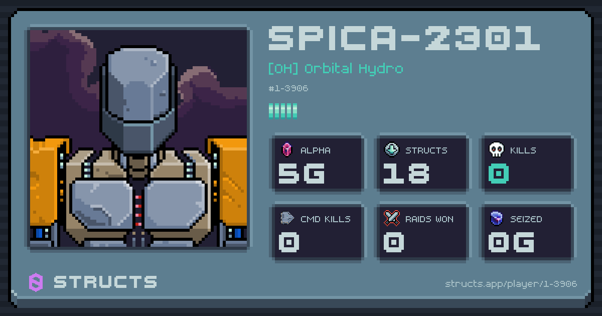 SPICA-2301 (1-3906) of [OH] Orbital Hydro. 5g Alpha · 0 kills · 0 raids won.