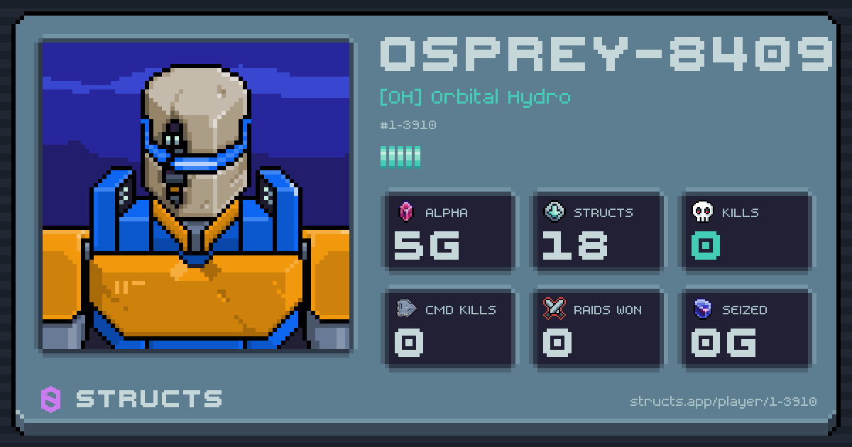 OSPREY-8409 (1-3910) of [OH] Orbital Hydro. 5g Alpha · 0 kills · 0 raids won.
