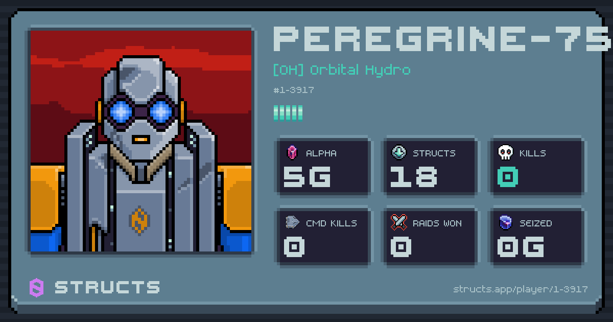 PEREGRINE-7571 (1-3917) of [OH] Orbital Hydro. 5g Alpha · 0 kills · 0 raids won.