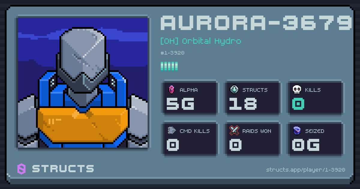 AURORA-3679 (1-3920) of [OH] Orbital Hydro. 5g Alpha · 0 kills · 0 raids won.