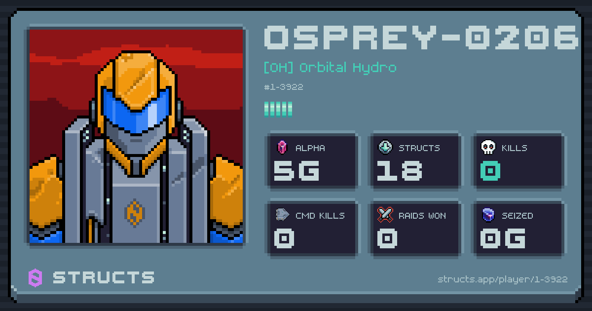 OSPREY-0206 (1-3922) of [OH] Orbital Hydro. 5g Alpha · 0 kills · 0 raids won.