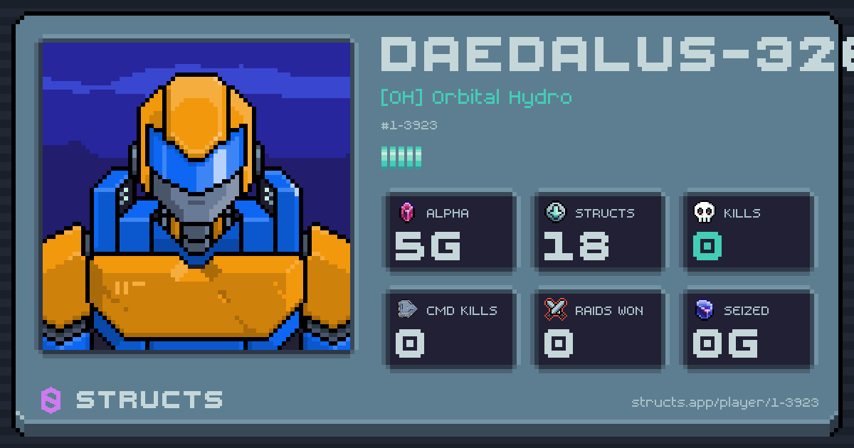 DAEDALUS-3260 (1-3923) of [OH] Orbital Hydro. 5g Alpha · 0 kills · 0 raids won.