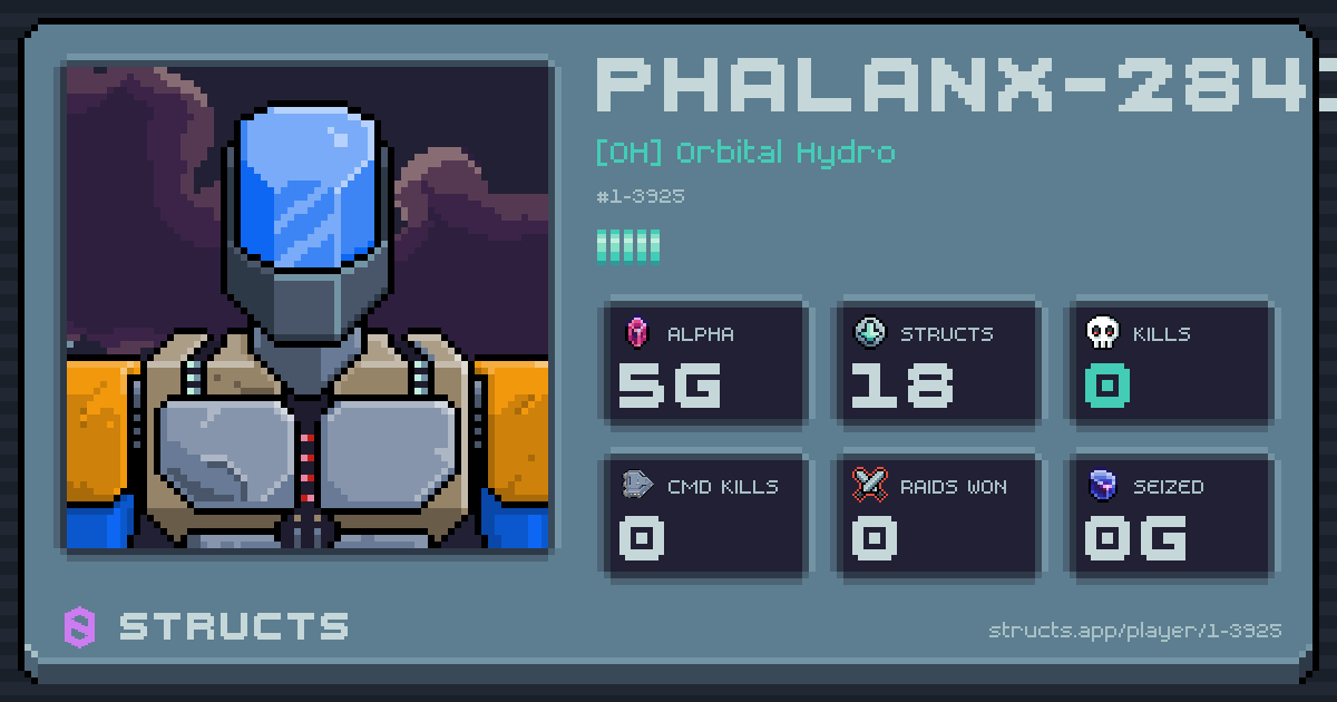 PHALANX-2841 (1-3925) of [OH] Orbital Hydro. 5g Alpha · 0 kills · 0 raids won.