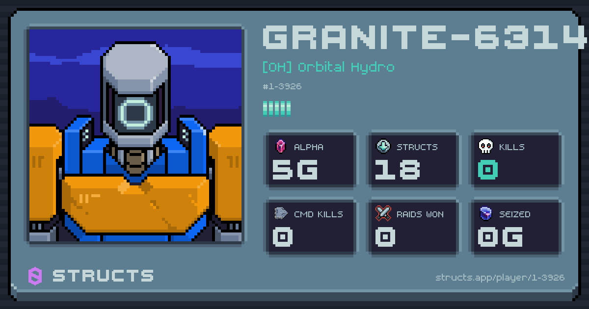 GRANITE-6314 (1-3926) of [OH] Orbital Hydro. 5g Alpha · 0 kills · 0 raids won.