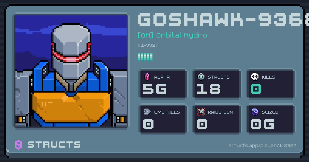 GOSHAWK-9368 (1-3927) of [OH] Orbital Hydro. 5g Alpha · 0 kills · 0 raids won.