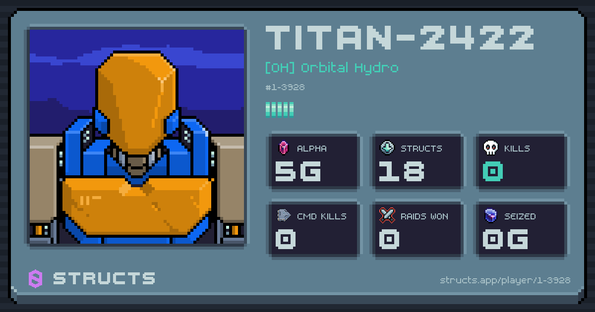 TITAN-2422 (1-3928) of [OH] Orbital Hydro. 5g Alpha · 0 kills · 0 raids won.