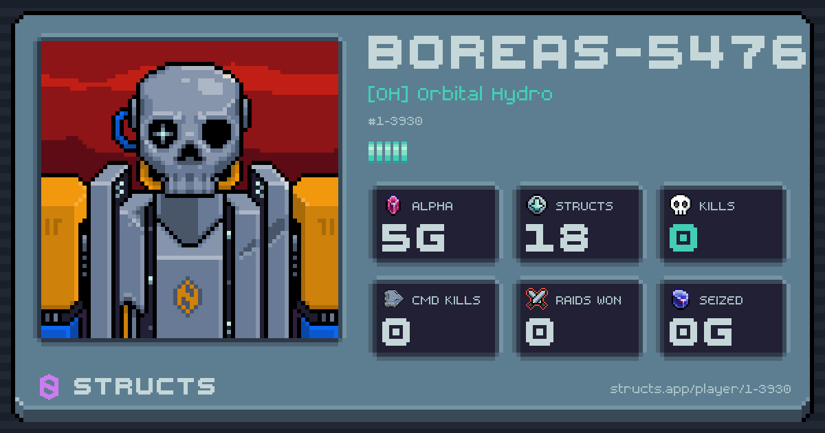 BOREAS-5476 (1-3930) of [OH] Orbital Hydro. 5g Alpha · 0 kills · 0 raids won.