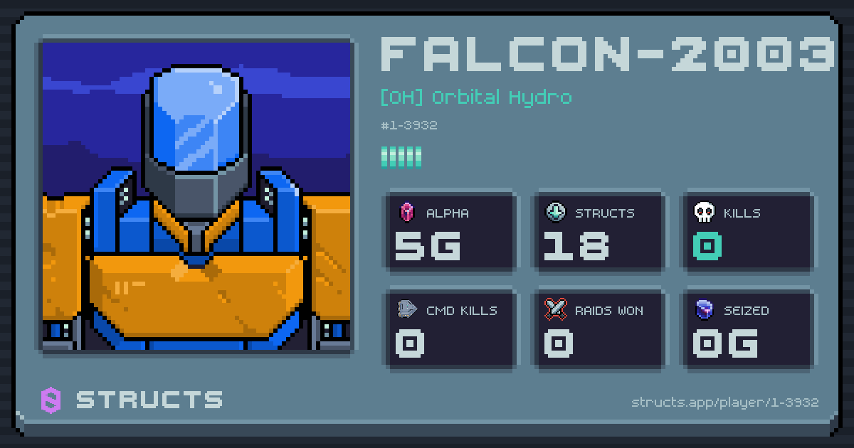 FALCON-2003 (1-3932) of [OH] Orbital Hydro. 5g Alpha · 0 kills · 0 raids won.