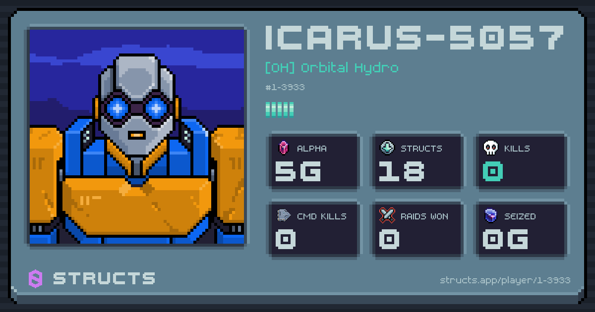 ICARUS-5057 (1-3933) of [OH] Orbital Hydro. 5g Alpha · 0 kills · 0 raids won.