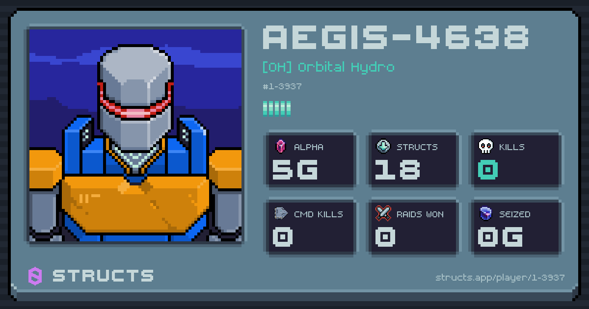 AEGIS-4638 (1-3937) of [OH] Orbital Hydro. 5g Alpha · 0 kills · 0 raids won.