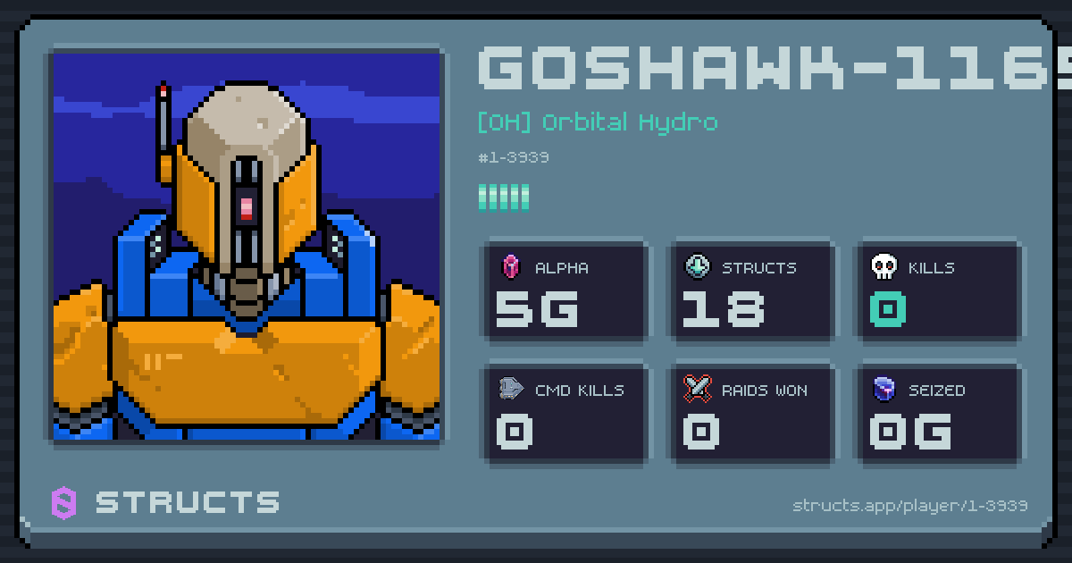 GOSHAWK-1165 (1-3939) of [OH] Orbital Hydro. 5g Alpha · 0 kills · 0 raids won.