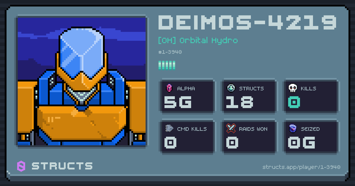 DEIMOS-4219 (1-3940) of [OH] Orbital Hydro. 5g Alpha · 0 kills · 0 raids won.