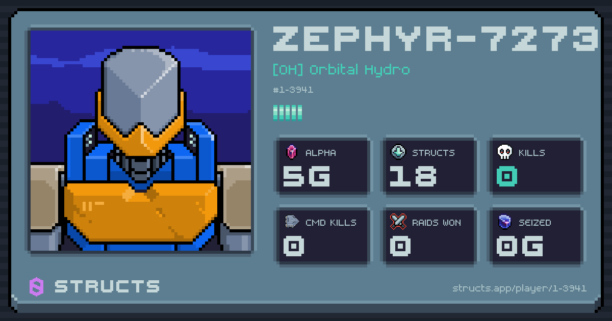 ZEPHYR-7273 (1-3941) of [OH] Orbital Hydro. 5g Alpha · 0 kills · 0 raids won.
