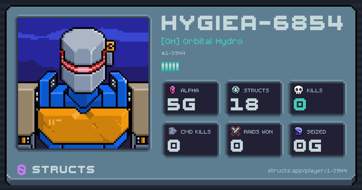 HYGIEA-6854 (1-3944) of [OH] Orbital Hydro. 5g Alpha · 0 kills · 0 raids won.