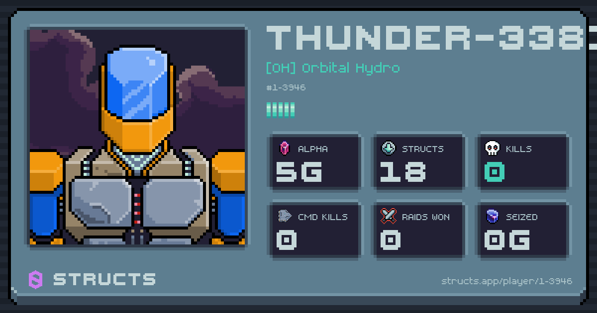 THUNDER-3381 (1-3946) of [OH] Orbital Hydro. 5g Alpha · 0 kills · 0 raids won.