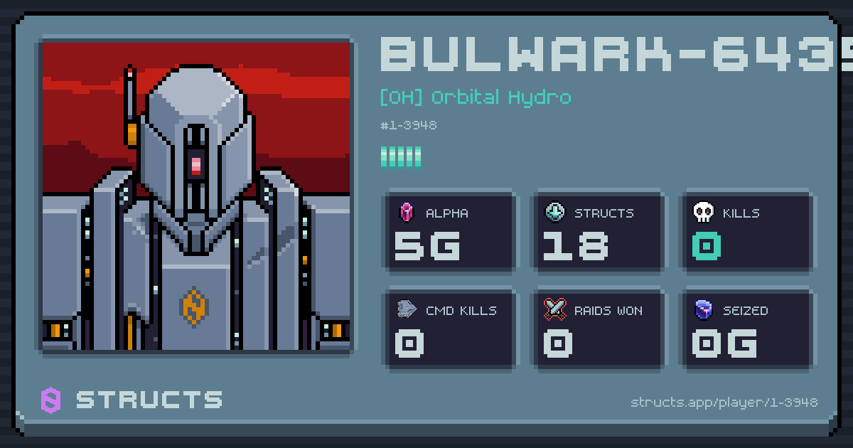 BULWARK-6435 (1-3948) of [OH] Orbital Hydro. 5g Alpha · 0 kills · 0 raids won.