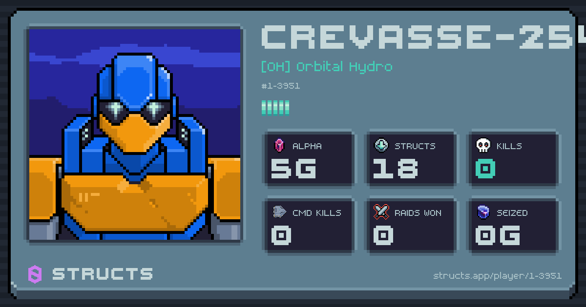 CREVASSE-2543 (1-3951) of [OH] Orbital Hydro. 5g Alpha · 0 kills · 0 raids won.