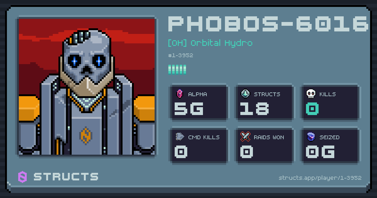 PHOBOS-6016 (1-3952) of [OH] Orbital Hydro. 5g Alpha · 0 kills · 0 raids won.