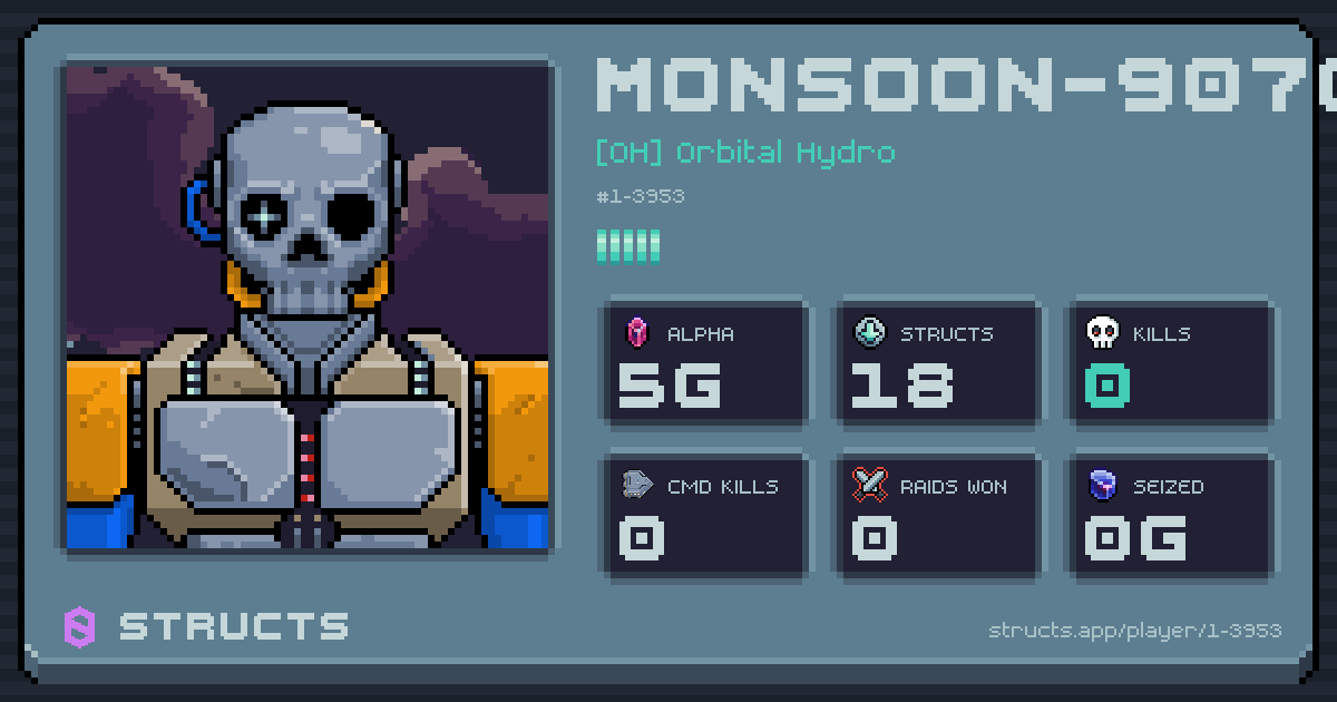MONSOON-9070 (1-3953) of [OH] Orbital Hydro. 5g Alpha · 0 kills · 0 raids won.