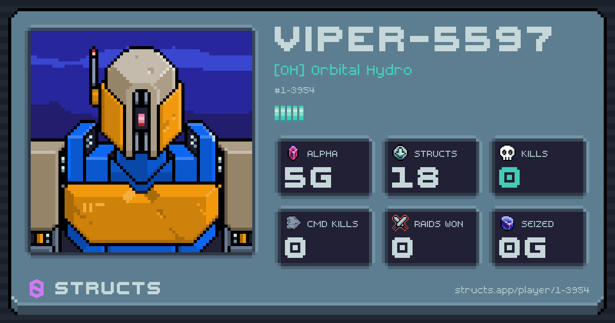 VIPER-5597 (1-3954) of [OH] Orbital Hydro. 5g Alpha · 0 kills · 0 raids won.