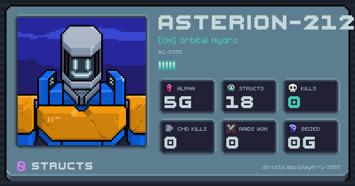 ASTERION-2124 (1-3955) of [OH] Orbital Hydro. 5g Alpha · 0 kills · 0 raids won.