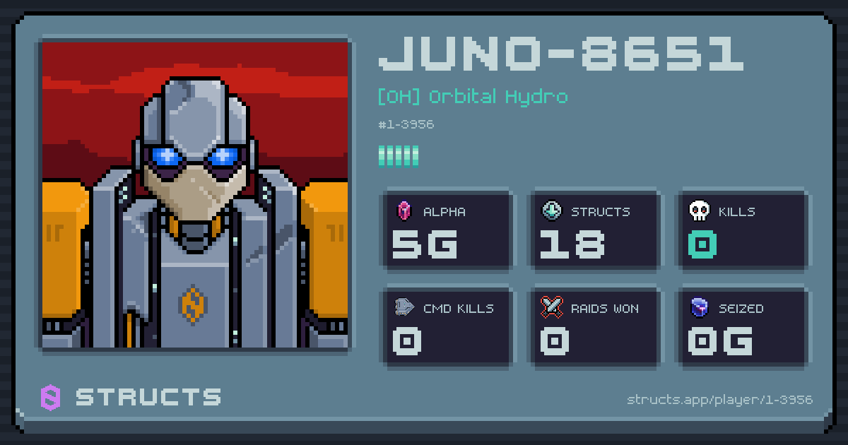 JUNO-8651 (1-3956) of [OH] Orbital Hydro. 5g Alpha · 0 kills · 0 raids won.