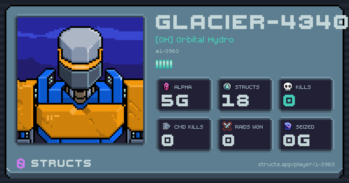 GLACIER-4340 (1-3963) of [OH] Orbital Hydro. 5g Alpha · 0 kills · 0 raids won.