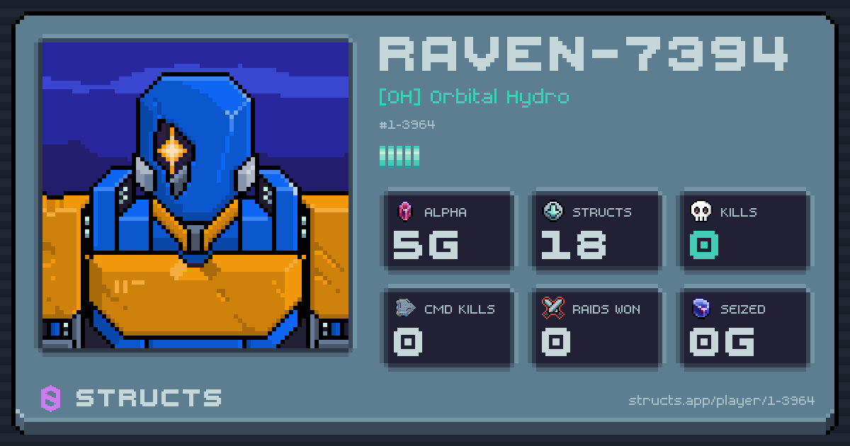 RAVEN-7394 (1-3964) of [OH] Orbital Hydro. 5g Alpha · 0 kills · 0 raids won.