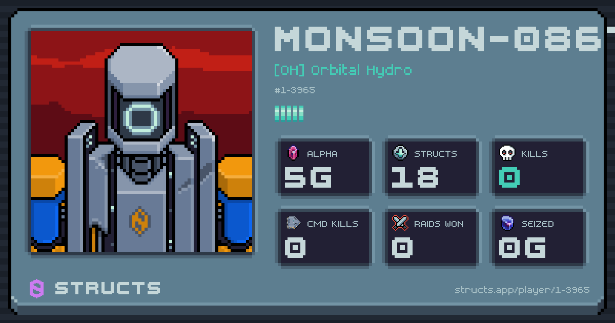 MONSOON-0867 (1-3965) of [OH] Orbital Hydro. 5g Alpha · 0 kills · 0 raids won.