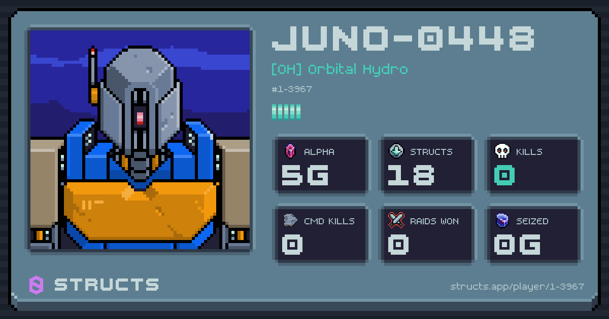 JUNO-0448 (1-3967) of [OH] Orbital Hydro. 5g Alpha · 0 kills · 0 raids won.