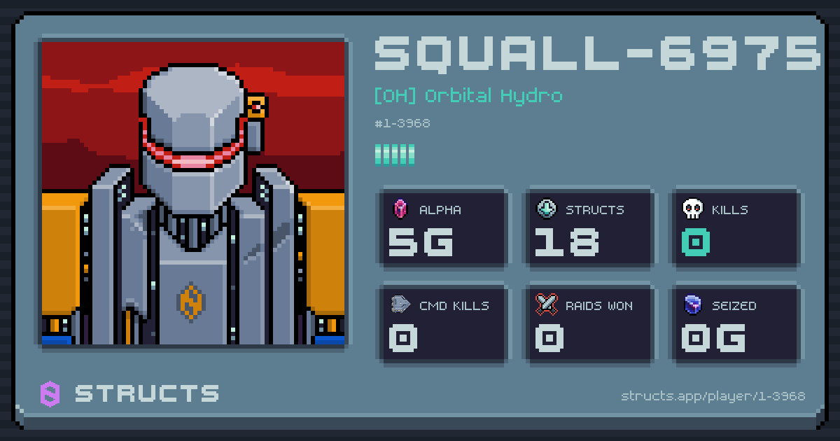 SQUALL-6975 (1-3968) of [OH] Orbital Hydro. 5g Alpha · 0 kills · 0 raids won.