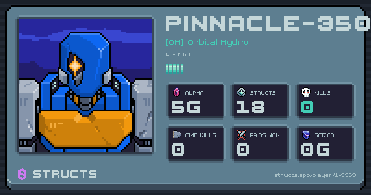PINNACLE-3502 (1-3969) of [OH] Orbital Hydro. 5g Alpha · 0 kills · 0 raids won.