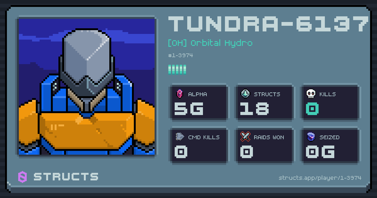 TUNDRA-6137 (1-3974) of [OH] Orbital Hydro. 5g Alpha · 0 kills · 0 raids won.