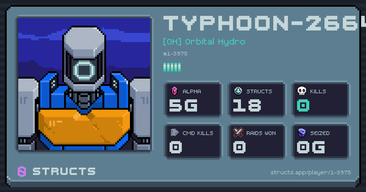 TYPHOON-2664 (1-3975) of [OH] Orbital Hydro. 5g Alpha · 0 kills · 0 raids won.