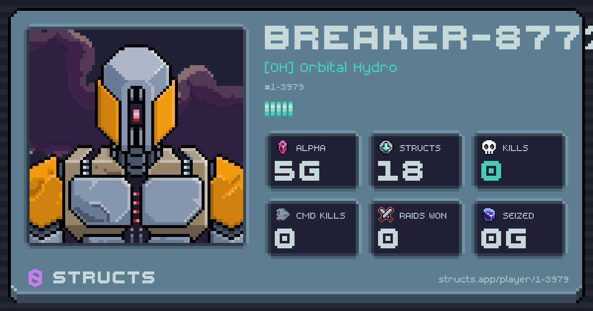 BREAKER-8772 (1-3979) of [OH] Orbital Hydro. 5g Alpha · 0 kills · 0 raids won.