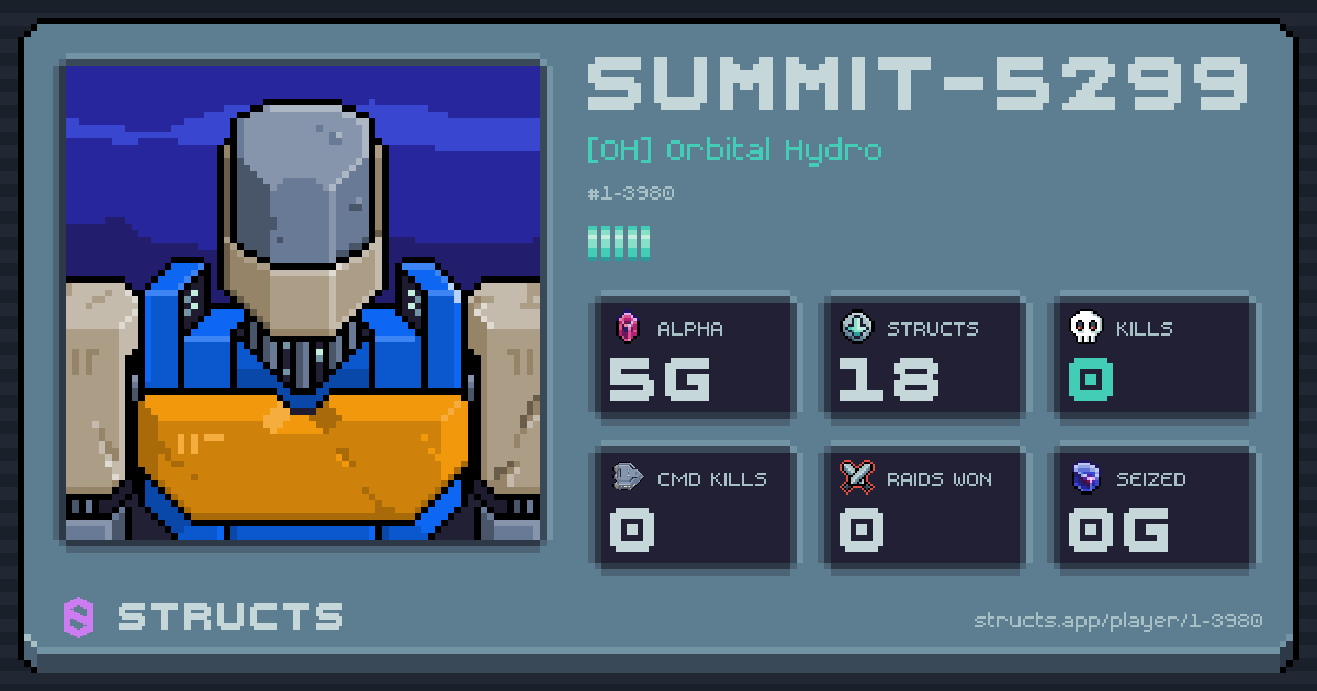SUMMIT-5299 (1-3980) of [OH] Orbital Hydro. 5g Alpha · 0 kills · 0 raids won.