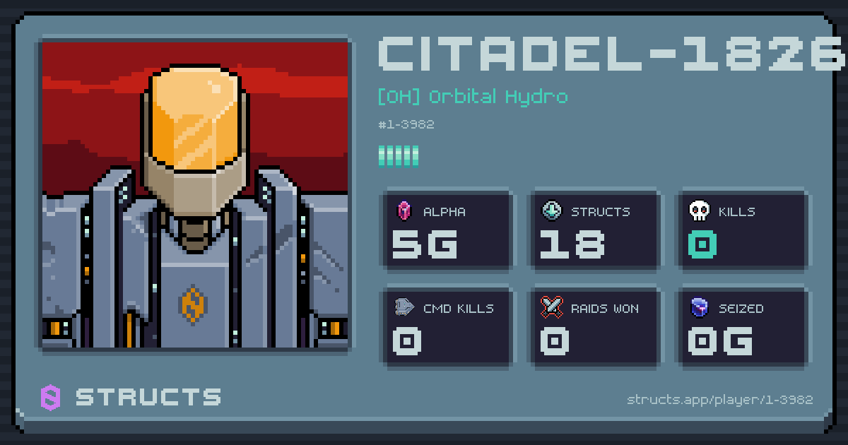 CITADEL-1826 (1-3982) of [OH] Orbital Hydro. 5g Alpha · 0 kills · 0 raids won.