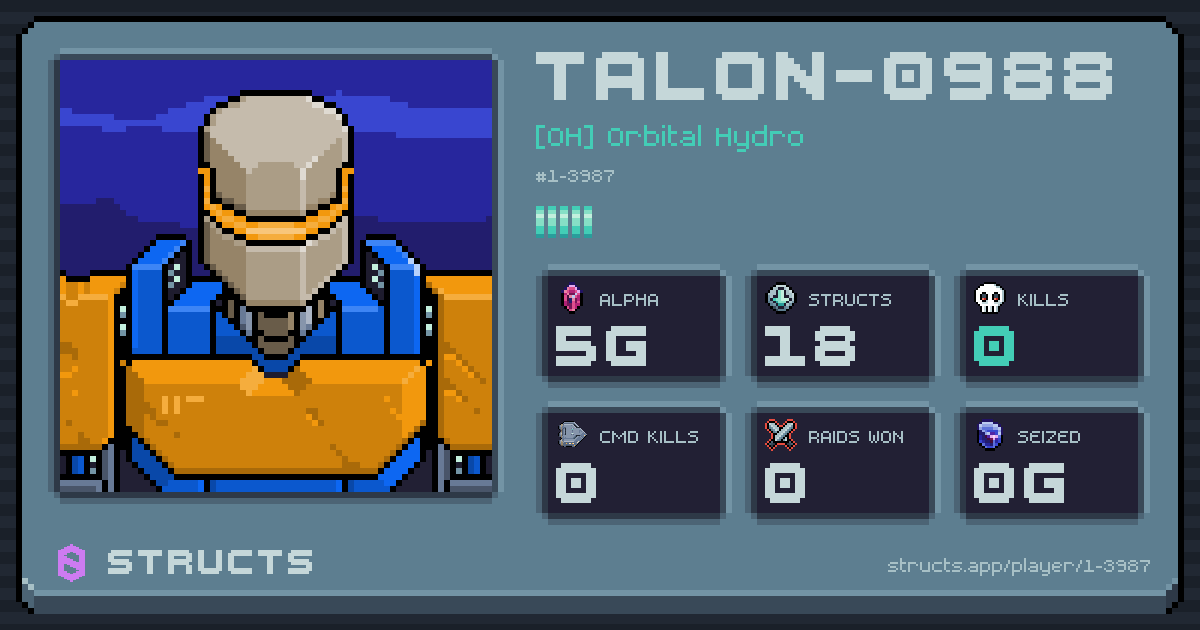 TALON-0988 (1-3987) of [OH] Orbital Hydro. 5g Alpha · 0 kills · 0 raids won.